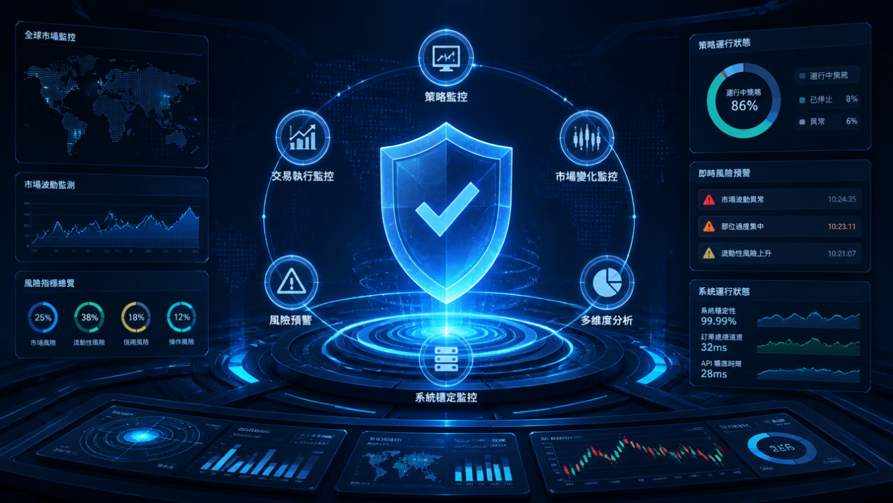 Credetra 正式發布第三代「天啟 HK Ultra 智盈系統」 配图 3